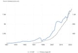 Indonesia GDP vs M3