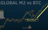 btcm2