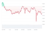 KET_1D_graph_coinmarketcap