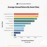 TCI_-_Asset_Class_Return_Over_Time_-Infographic_1080x1080_1
