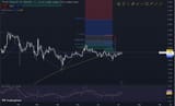XRP TA