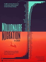 Millionaire Migration 2025