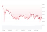 KET_1D_graph_coinmarketcap