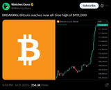 BTC