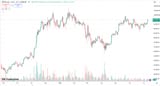 btc