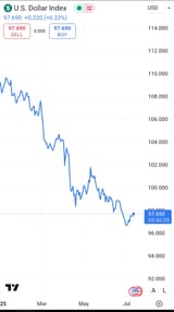 dxy