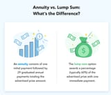 Lump sum annuity