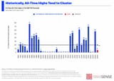 sp500-all-time-highs-1-scaled