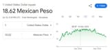 peso