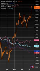 btc v forex