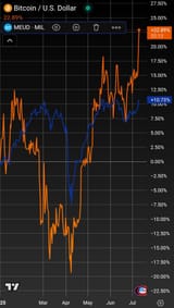 btcusd v stoxx600 total return