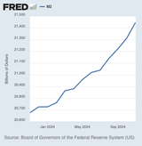 fredgraph