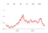 USD-EUR