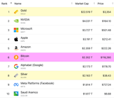 Top global assets
