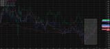 long term F