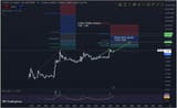 TA very long term