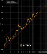 btc moonpath