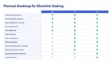 Planned-Roadmap-for-Chainlink-Staking
