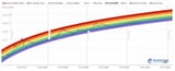bitcoin-rainbow