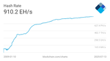 hash-rate