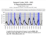 sunspotcycle