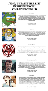 Cheapie Tier List