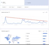 google trends