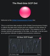 Screenshot 2025-07-14 at 10-41-47 Global Consciousness Project Dot