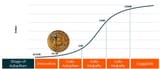 Bitcoin_adoption_S_curve