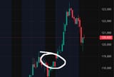 cme %22gap%22