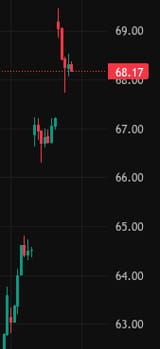 ibit gap