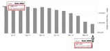 LBMA-London-Silver-holdings-June-2022