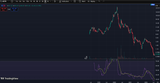 BADchart