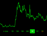 Screenshot_20250714-152244.Robinhood