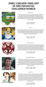 Cheapie Tier List