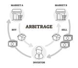 arbitrage