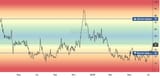 alt index