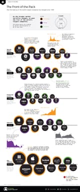 largest-market-caps-1999-today