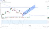bullish or bearish