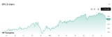 bitcoin dominance chart