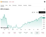 BTCDOM