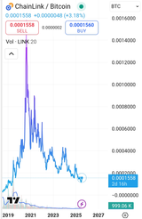 linkbtc