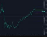 bitcoindominancec