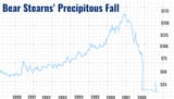 bear-stearns-3604309766