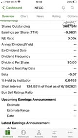 td ameritrade NEGG july 7 2021