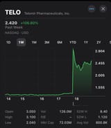 telo
