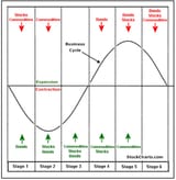 BusinessCycle-image-1