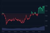 KET_7D_graph_coinmarketcap