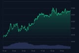 NPC_7D_graph_coinmarketcap