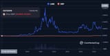 buy